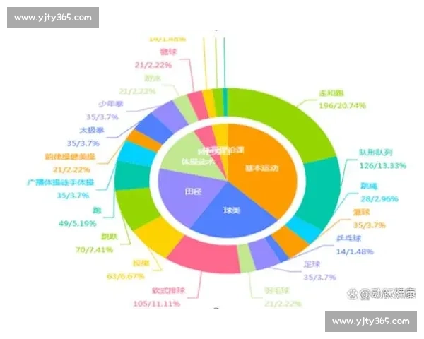 基于体育科学数据的运动表现优化与训练策略研究探索 基于体育科学数据的运动表现优化与训练策略研究探索