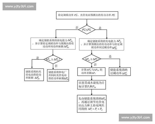 体育赛事与俱乐部运营全流程管理优化研究与实践探索